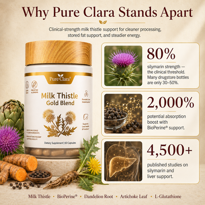 Milk Thistle Blend
